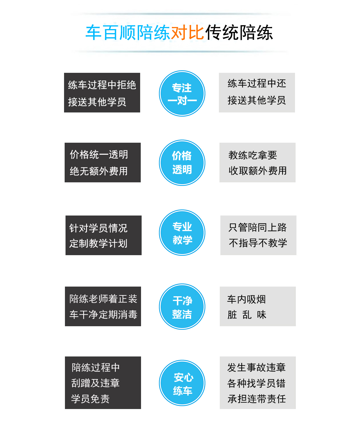 北京专业一对一汽车陪练，免费接送