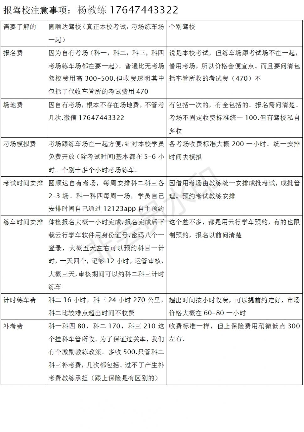 呼市圆顺达驾校