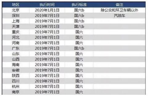 国五车还能上牌吗，国五车还能开几年?