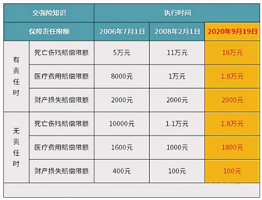 交强险最多能赔多少钱